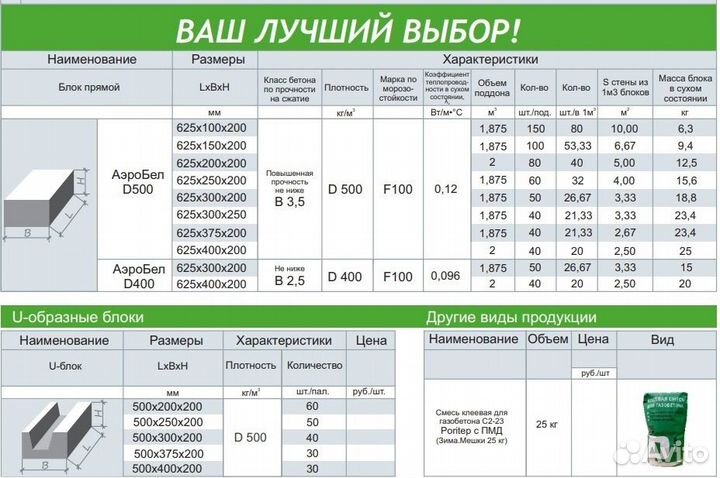 Газосиликатные блоки г.Белгород