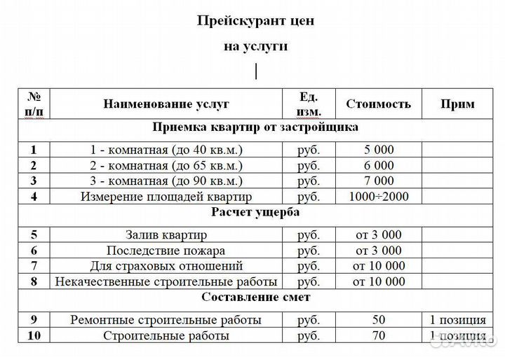 Приемка квартир. Расчет ущерба. Рецензии
