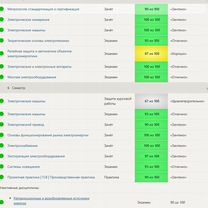 ВКР Тесты Синергия Мти Мои Зачеты Экзамены Лично, Атырау