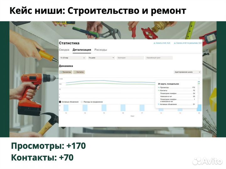 Авитолог/Услуги Авитолога/Продвижение бизнеса