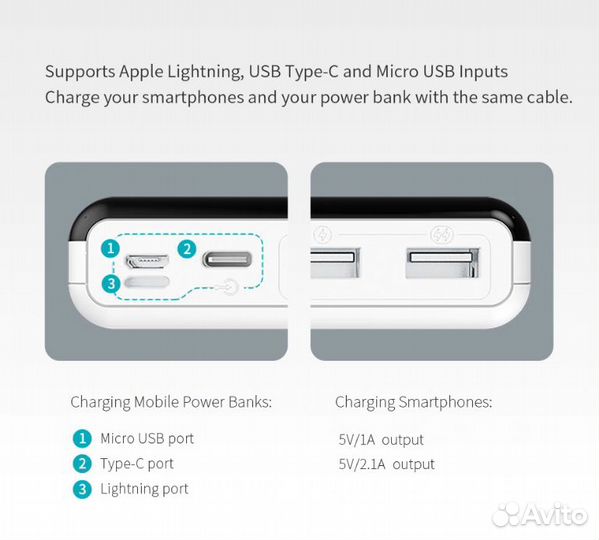 Павербанк 20000mA powerbank