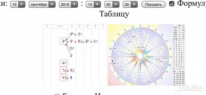 Ваша формула души говорит о вас все