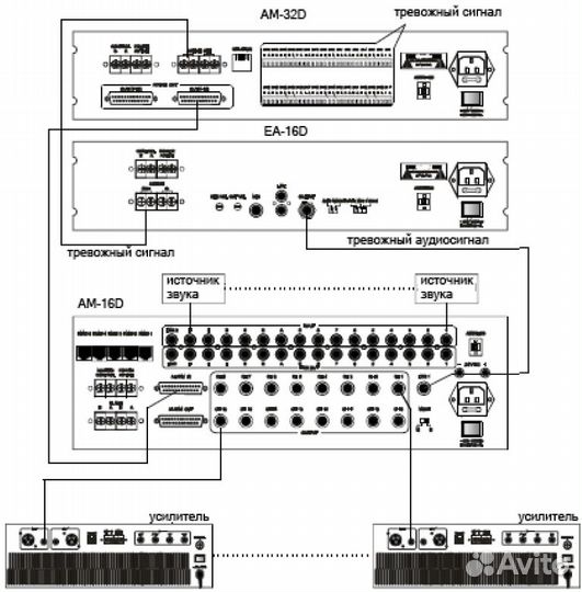 Цифровая аудиоматрица Proaudio AM-16D