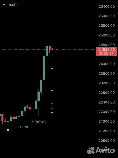 Торговый индикатор