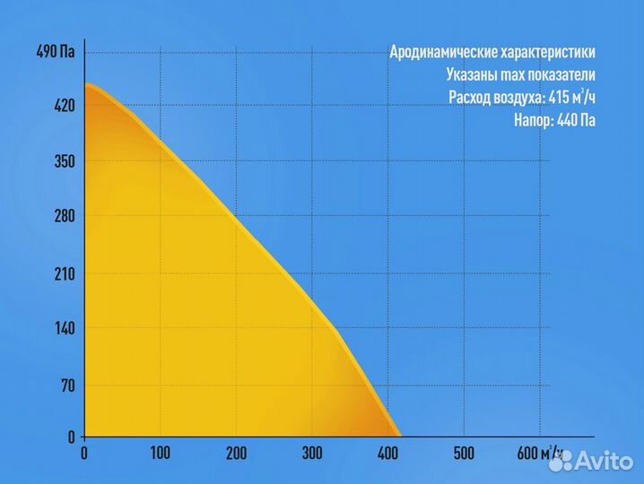 Приточно-вытяжная установка 160 мм с рекуператором