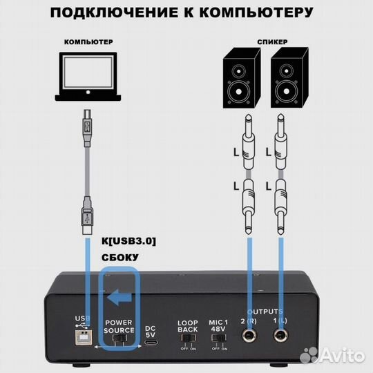 Внешняя аудиокарта