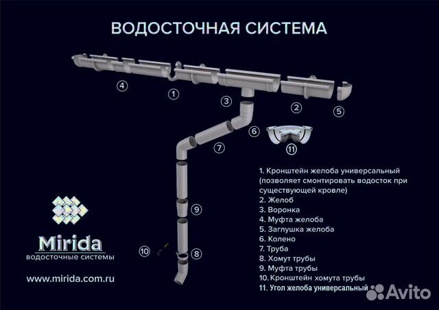 Водосток для крыши комплект