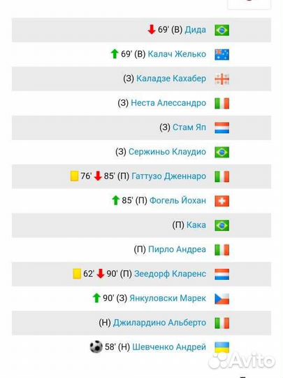 Футбольный мяч с автографами Баварии и Милана сезо