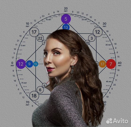 Разбор матрицы судьбы/психоматрицы Пифагора