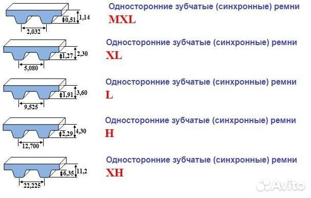 Зубчатый ремень профиль MXL, XL, L, H, XH