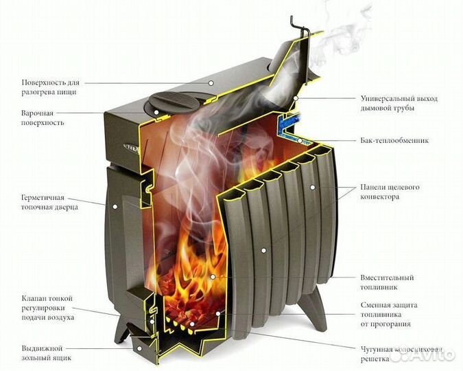 Печь дровяная Огонь-батарея 7Б