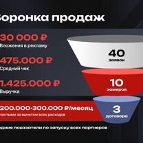 Готовый строительный бизнес под ключ. Франшиза, Советск