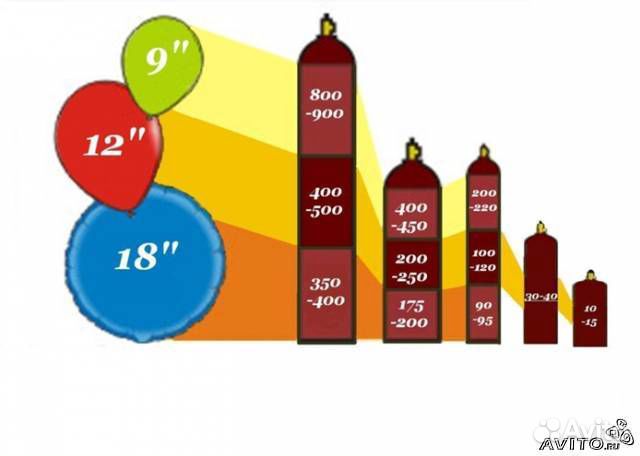 Гелий: Наполни шары сам