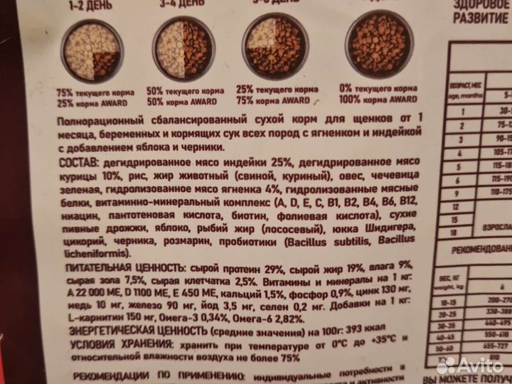 Карм для собак премеум класса