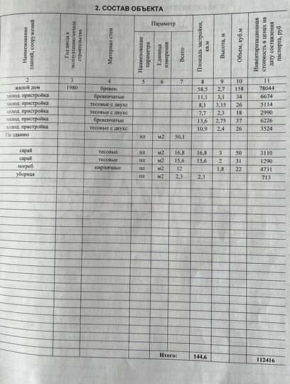 Дом 96,5 м² на участке 20 сот.