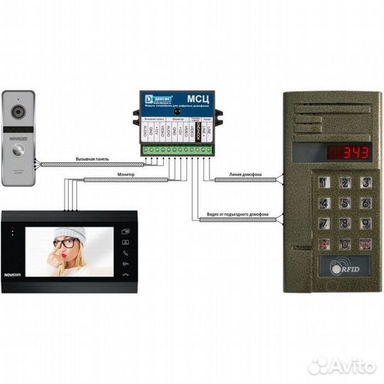 Домофоны под ключ