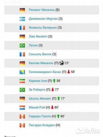 Футбольный мяч с автографами Баварии и Милана сезо