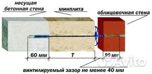 Гибкая связь-анкер Гален бпа-150-6-1П для монолитного бетона, 150*6 мм, 1.00 шт