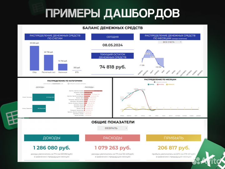 Excel + Google таблицы. Автоматизация бизнеса