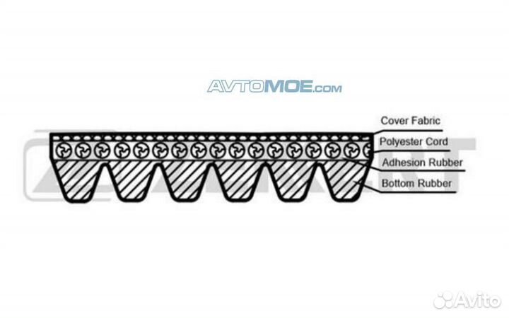 Ремень поликлиновой Audi 100 IV 92- A6 94- A8 00