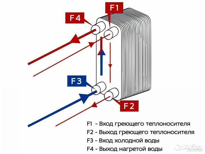 Теплообменник паяный для гвс тт15-18 (2 точки)