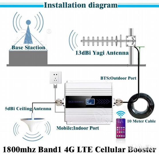 Усилитель сигнала 3g и 4g