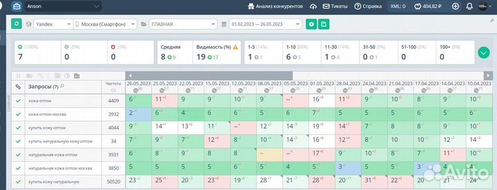 Продвижение сайтов Москва