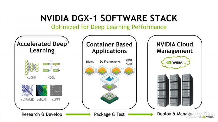 Nvidia DGX station Суперкомпьютер для задач ии