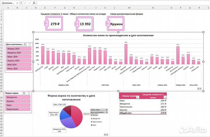 Специалист по работе с таблицами Excel