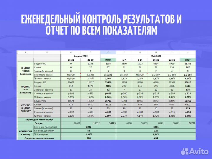 Клиенты для юристов, заявки, лиды в бизнес