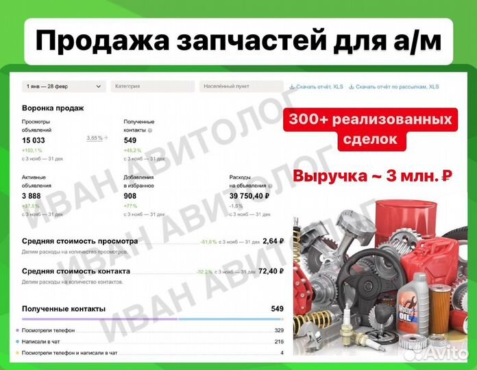 Авитолог / Услуги Авитолога
