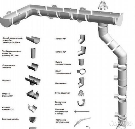 Комплект водосточной системы