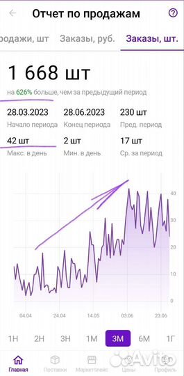 Менеджер маркетплейсов Wildberries, озон