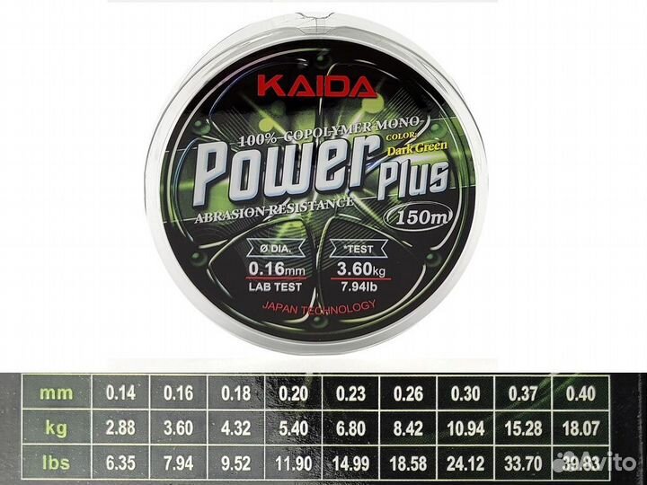 Леска Kaida Power Plus 150m (0,20)
