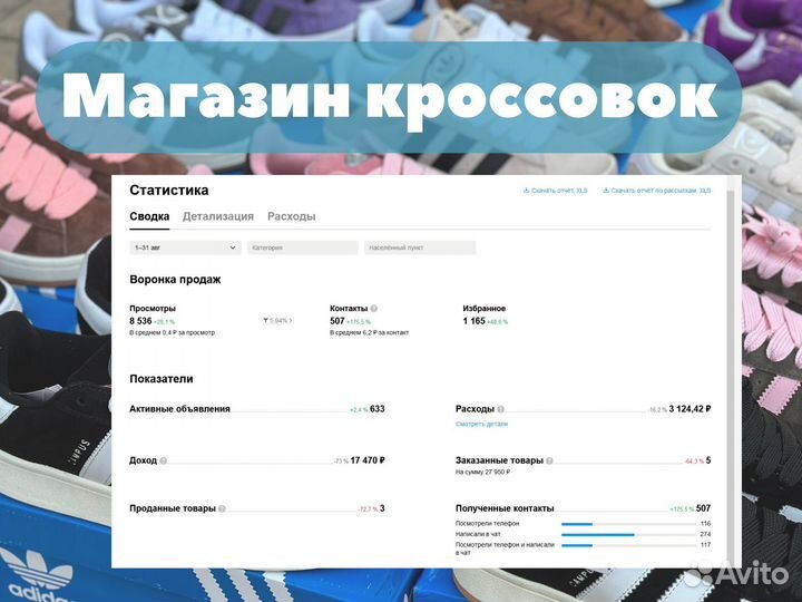 Авитолог/Частный авитолог с опытом/Реклама авито