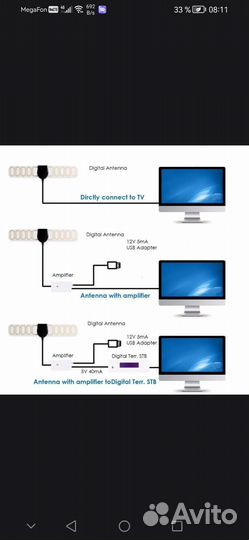 Автомобильная тв антенна