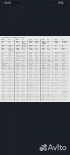 Пульты кондиционеров,универсальные и оригинальные