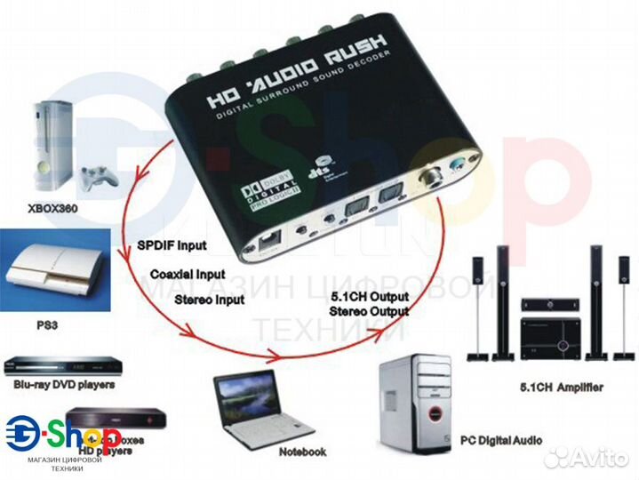 Конвертер звука в 5.1 Spdif/Coaxial/Aux в RCA 5.1