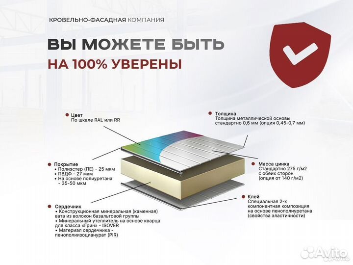 Стеновые сэндвич панели ппс-250. От 100кв/м