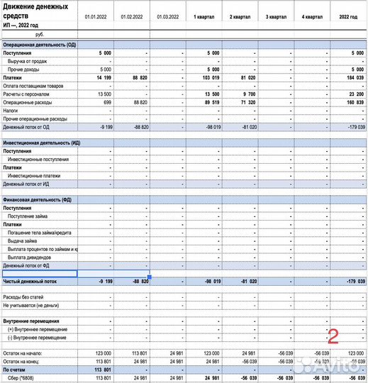 Интеграция с Wildberries и Ozon по API