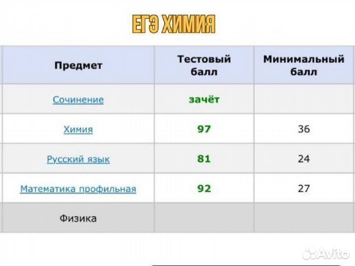 Репетитор по Химии огэ и егэ