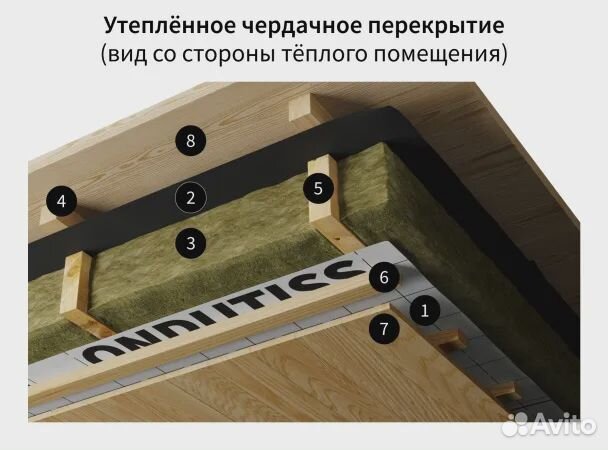 Пароизоляция Ондутис смарт B