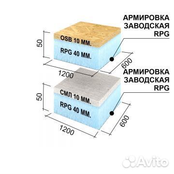 Руспанель рпг Sandwich 1200х600х50 мм осб+XPS