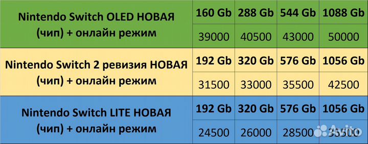 Nintendo Switch Oled / Switch/ Lite прошитая +игры
