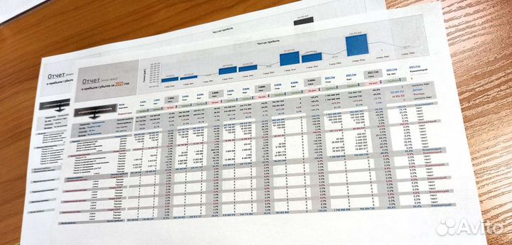 Управленческий учет, инвестиционный анализ