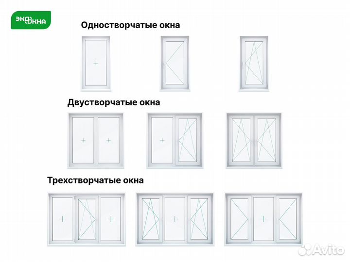 Пластиковые окна гост