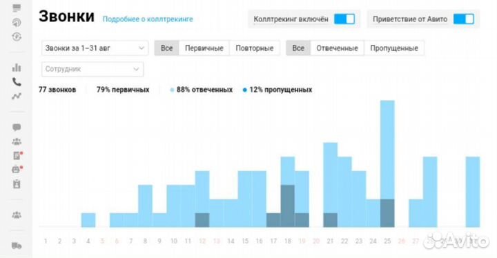 Авитолог. Продвижение на Авито