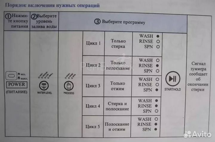 Стиральная машина Daewoo DWF-4220