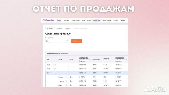 Инвестиции в готовый бизнес на WB пассивный доход
