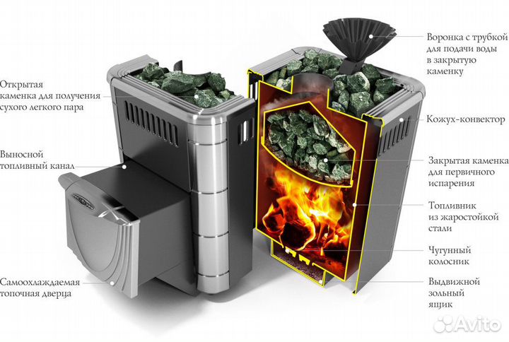 Печь для бани тмф Гейзер (TMF)